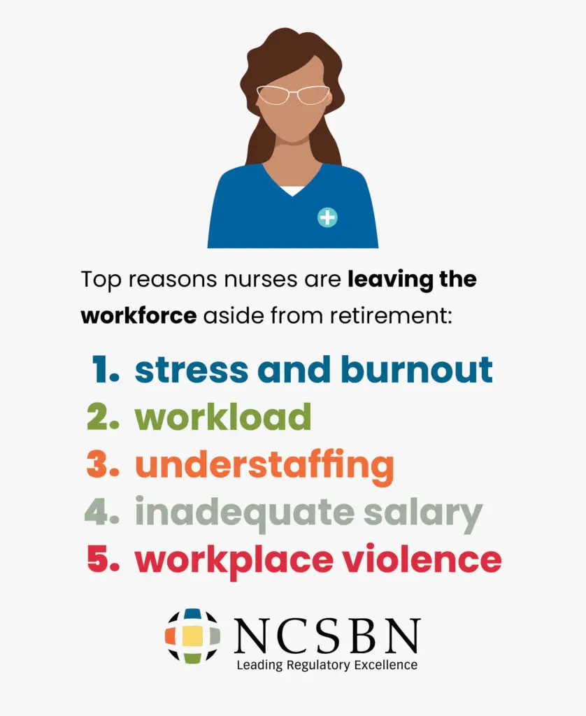 NCSBN Reasons Nurses Quit