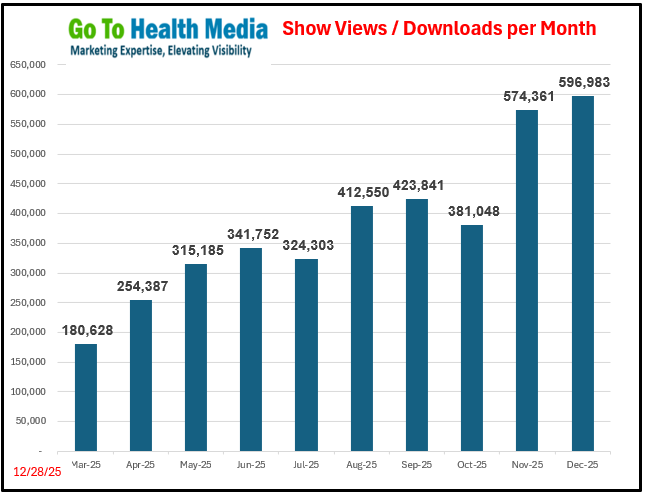 Go To Health Media|Welcome
