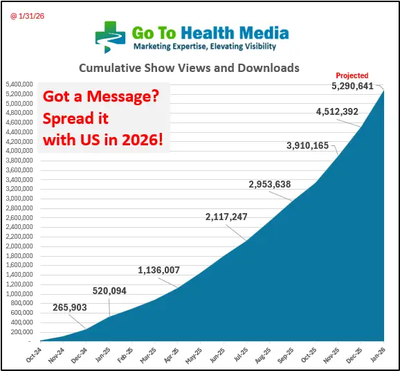 GoToHealth Show Downloads 013126