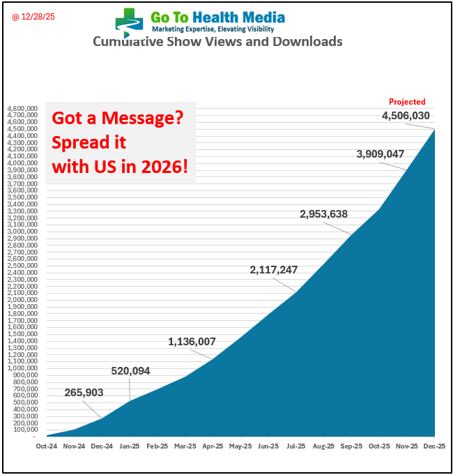 GoToHealth Show Downloads 122825