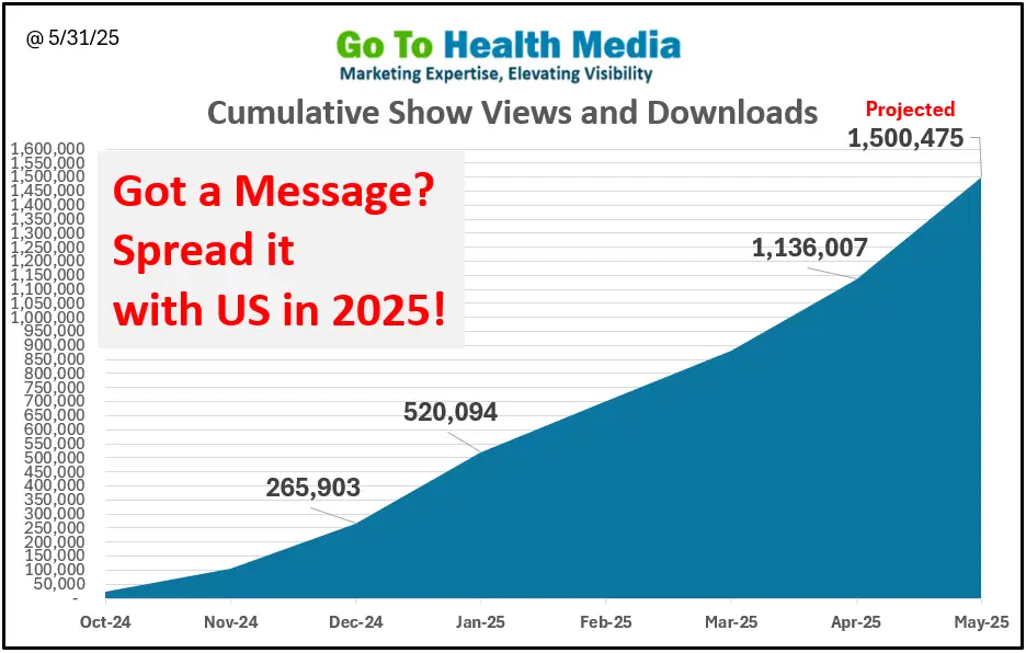GoToHealth Show Downloads thru 053125