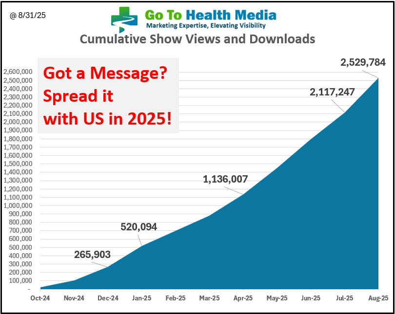 GoToHealth Show Downloads thru 083125