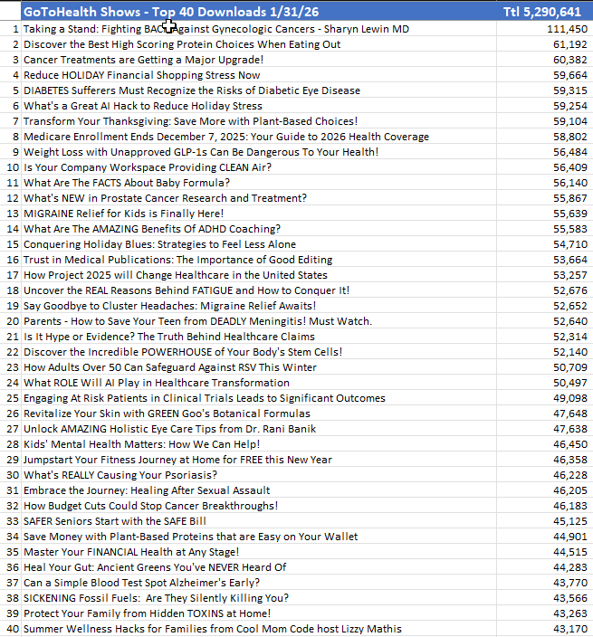 GoToHealth Top 40 Downloads 013126