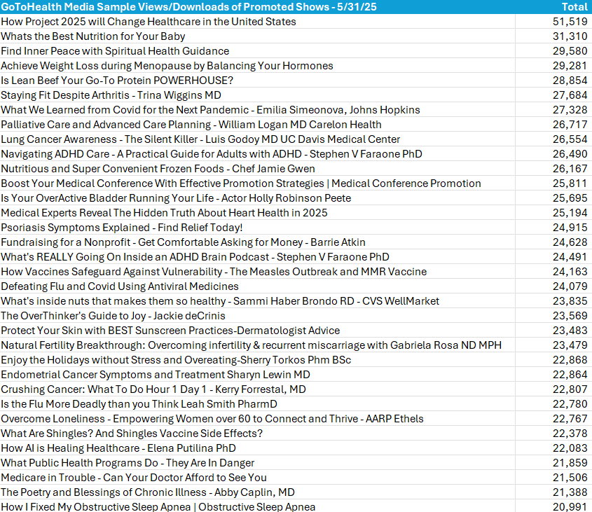 Sample Downloads Views GoToHealth Media Interviews 053125