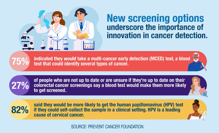 New Multi-cancer screening options