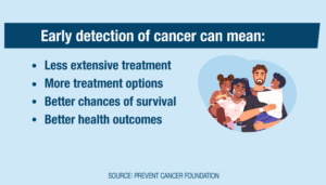 early cancer detection benefits