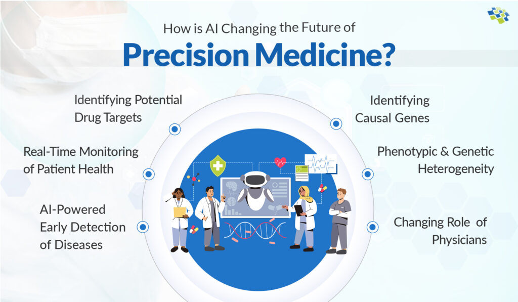 precision-medicine