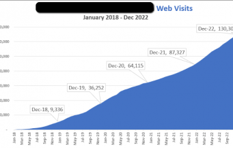 E2BN Web Visits 2018-2022